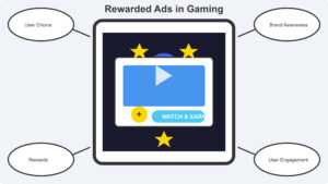 The Rise of Rewarded Ads in Gaming: A Win-Win for Users and Advertisers