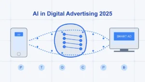 AI Revolution in Digital Advertising: Key Implementation Areas in 2025